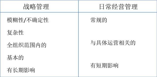 什么是戰(zhàn)略管理？戰(zhàn)略管理和日常經(jīng)營(yíng)管理的區(qū)別