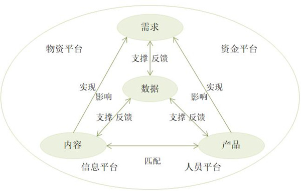 【戰(zhàn)略管理】什么是企業(yè)的生態(tài)鏈？企業(yè)生態(tài)系統(tǒng)特點