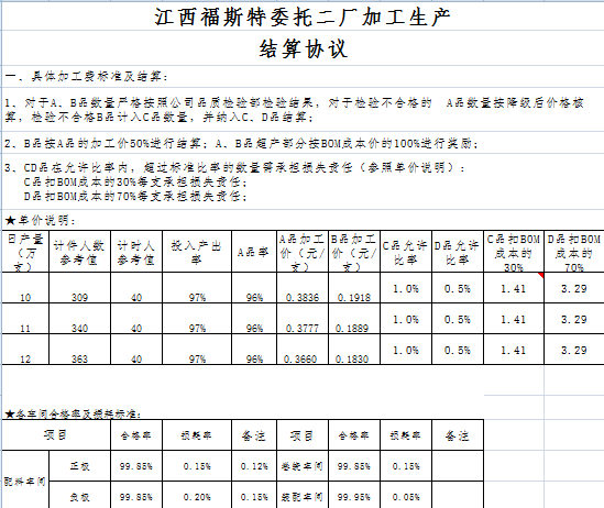 《福斯特委托二廠(chǎng)加工生產(chǎn)協(xié)議》（截圖為部分內(nèi)容）