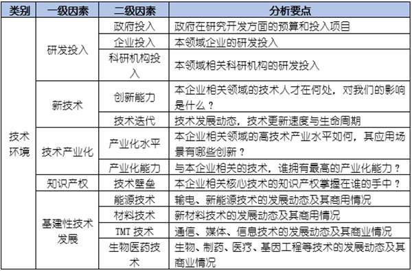 如何運(yùn)用PEST模型分析企業(yè)經(jīng)營的宏觀環(huán)境？