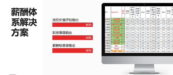 2021年廣東全儲(chǔ)物流有限公司薪酬績(jī)效管理體系建設(shè)項(xiàng)目圓滿成功！