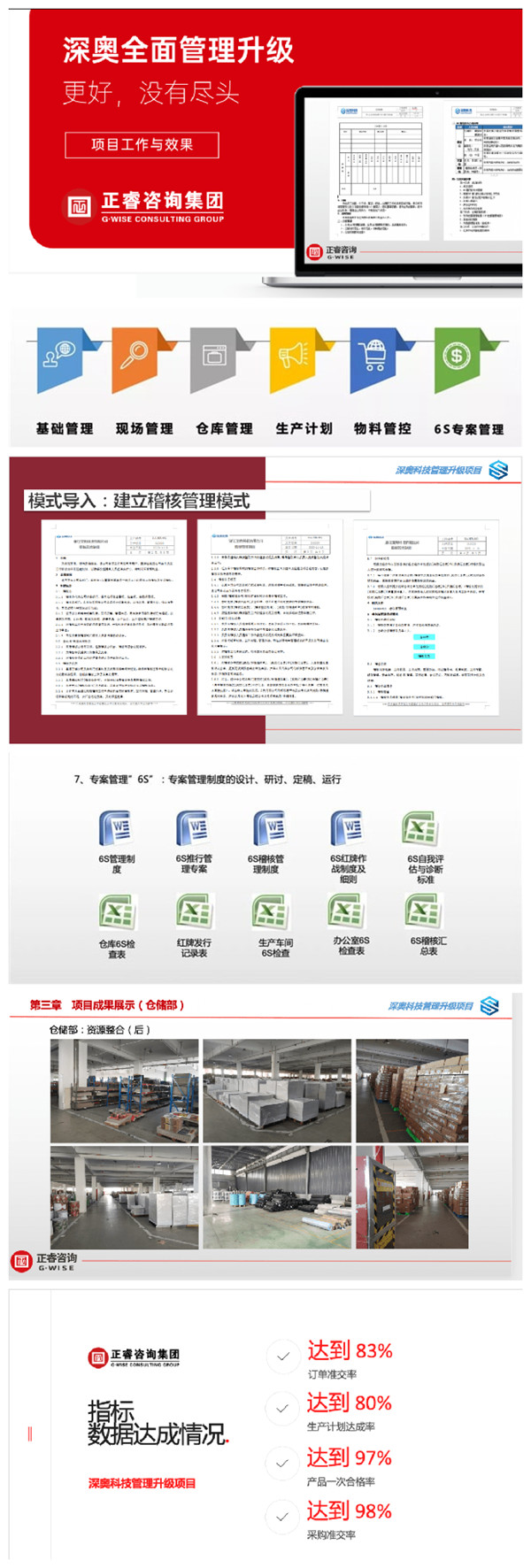 2021年浙江深奧科技有限公司系統(tǒng)管理升級項目圓滿成功！