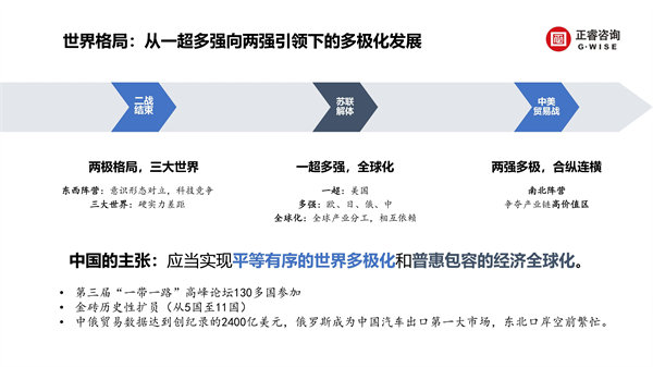 正睿咨詢集團新質(zhì)生產(chǎn)力系列課程之《新形勢、新規(guī)劃、新未來》